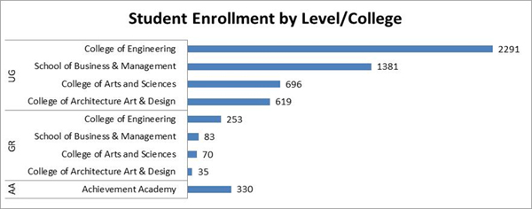 tudent enrollment fall 2012