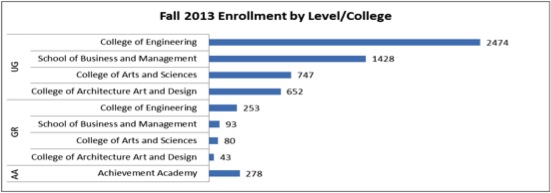 ollege enrollment fall 2013