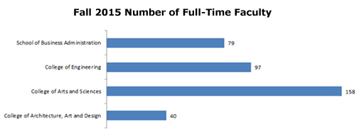 all 2015 full time faculty